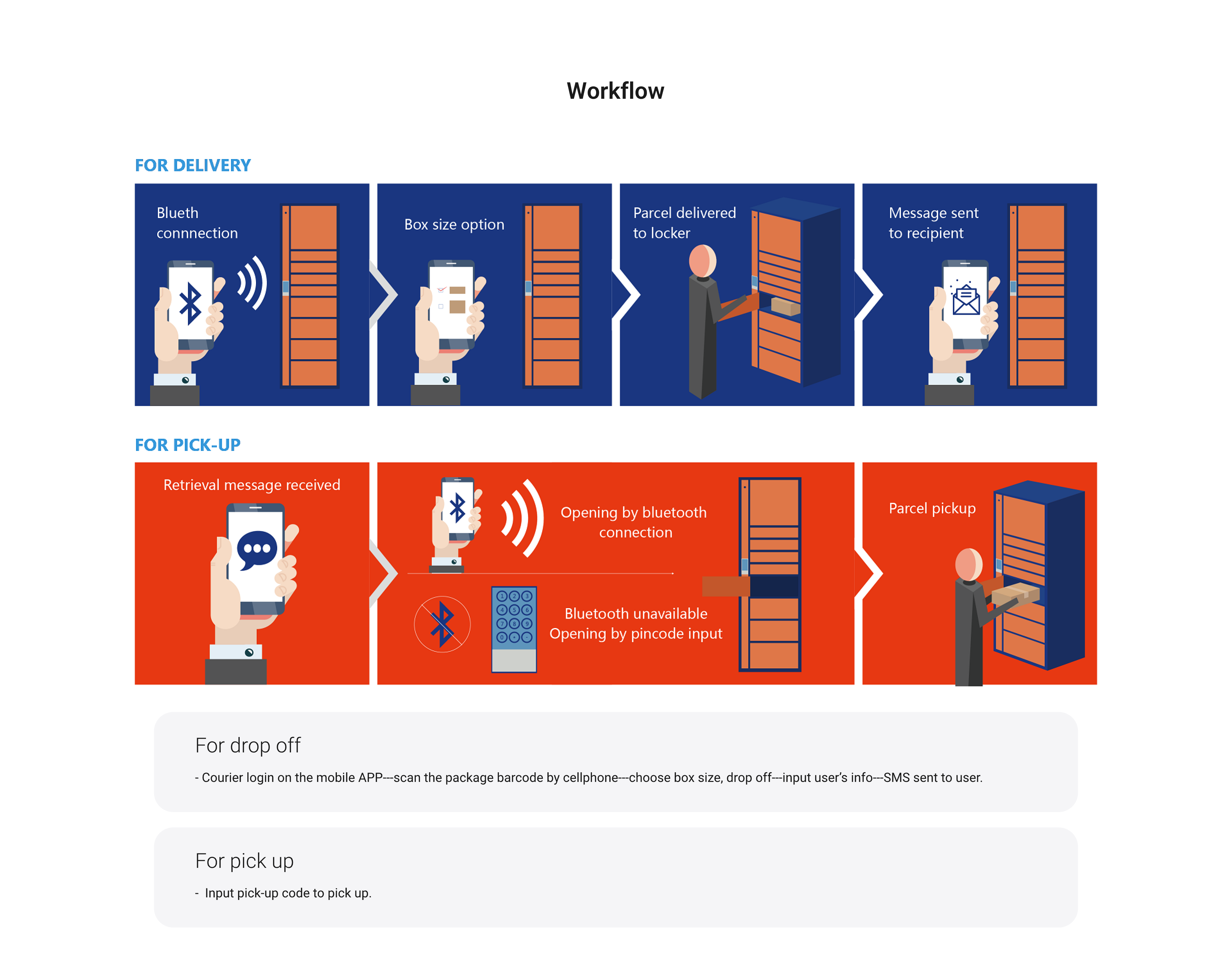 产品中心-3-1 Mobile APP control blue-tooth locker-p5@2x