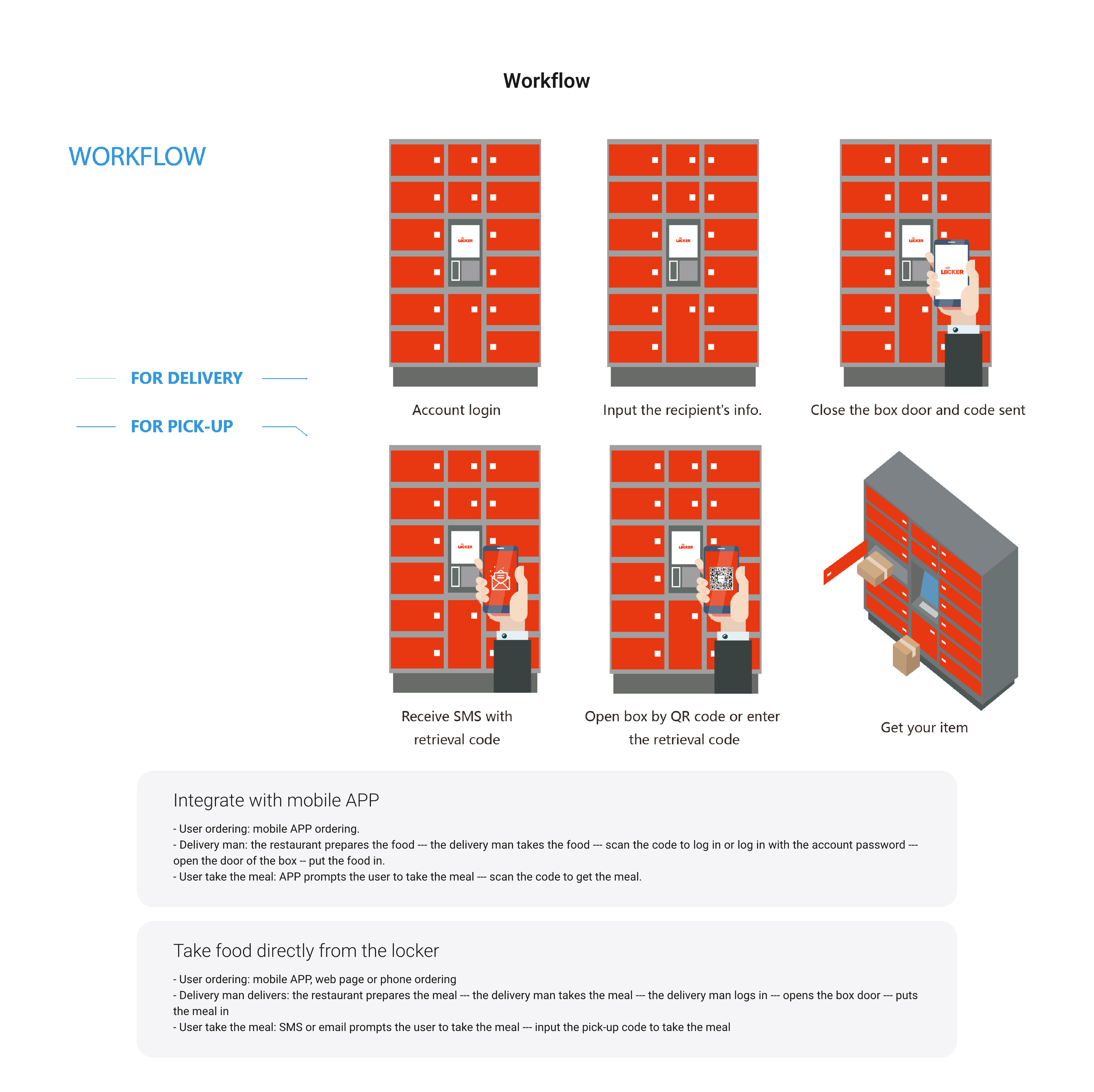 产品中心-2-2 Double-sided Catering Smart Food Delivery Locker-p5@2x