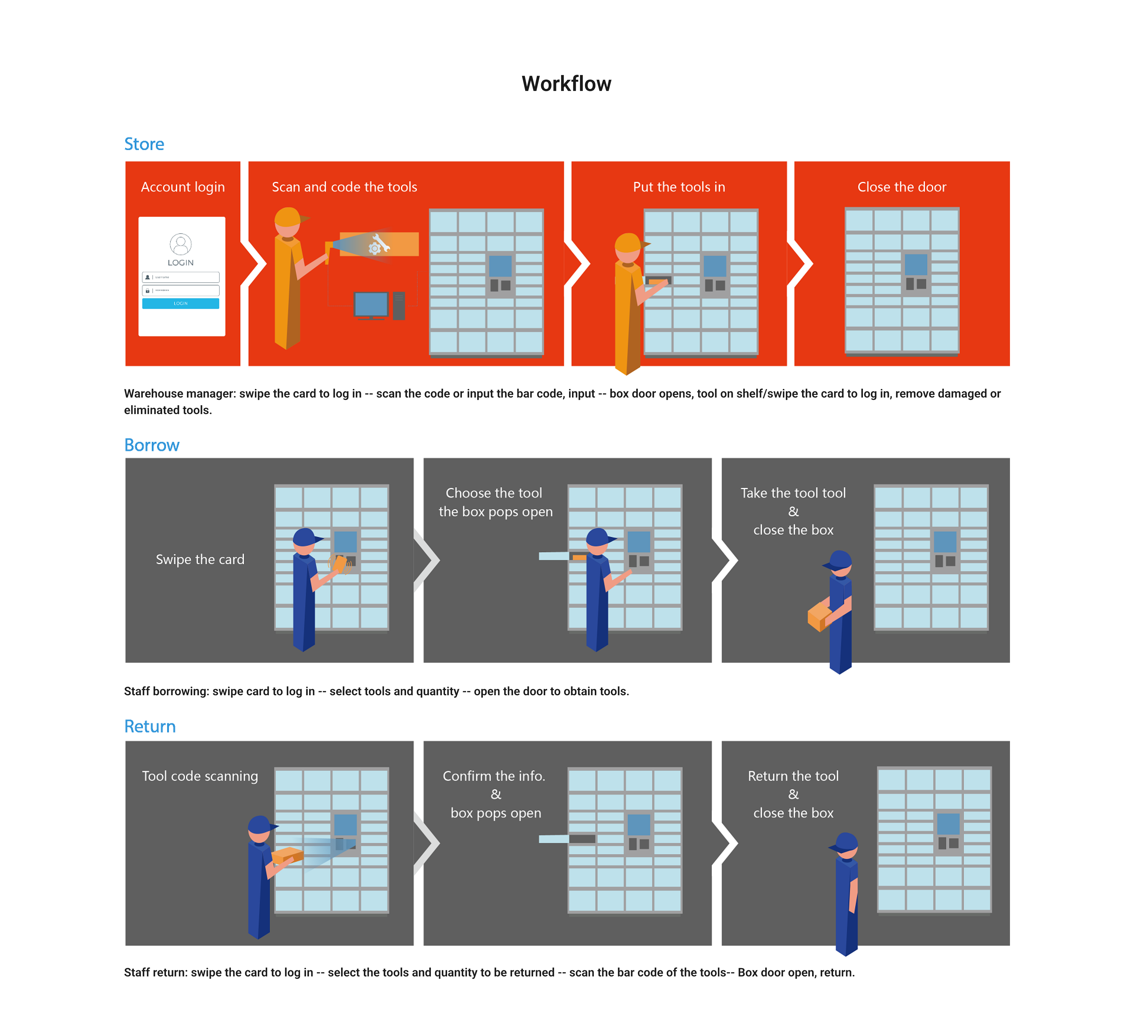 产品中心-9 Tool Management Locker-p5@2x