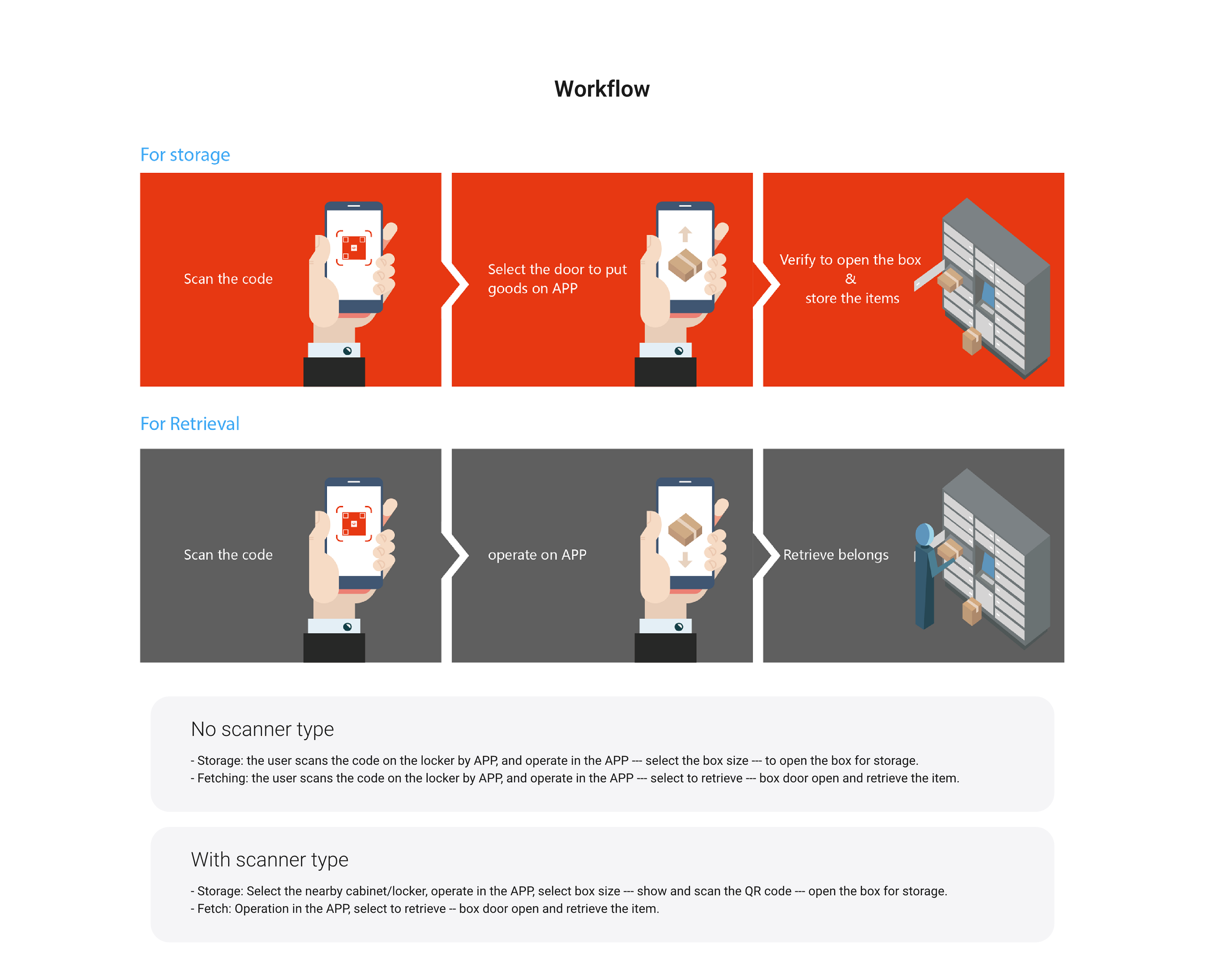 产品中心-4-1 Mobile APP control rental locker-p5@2x