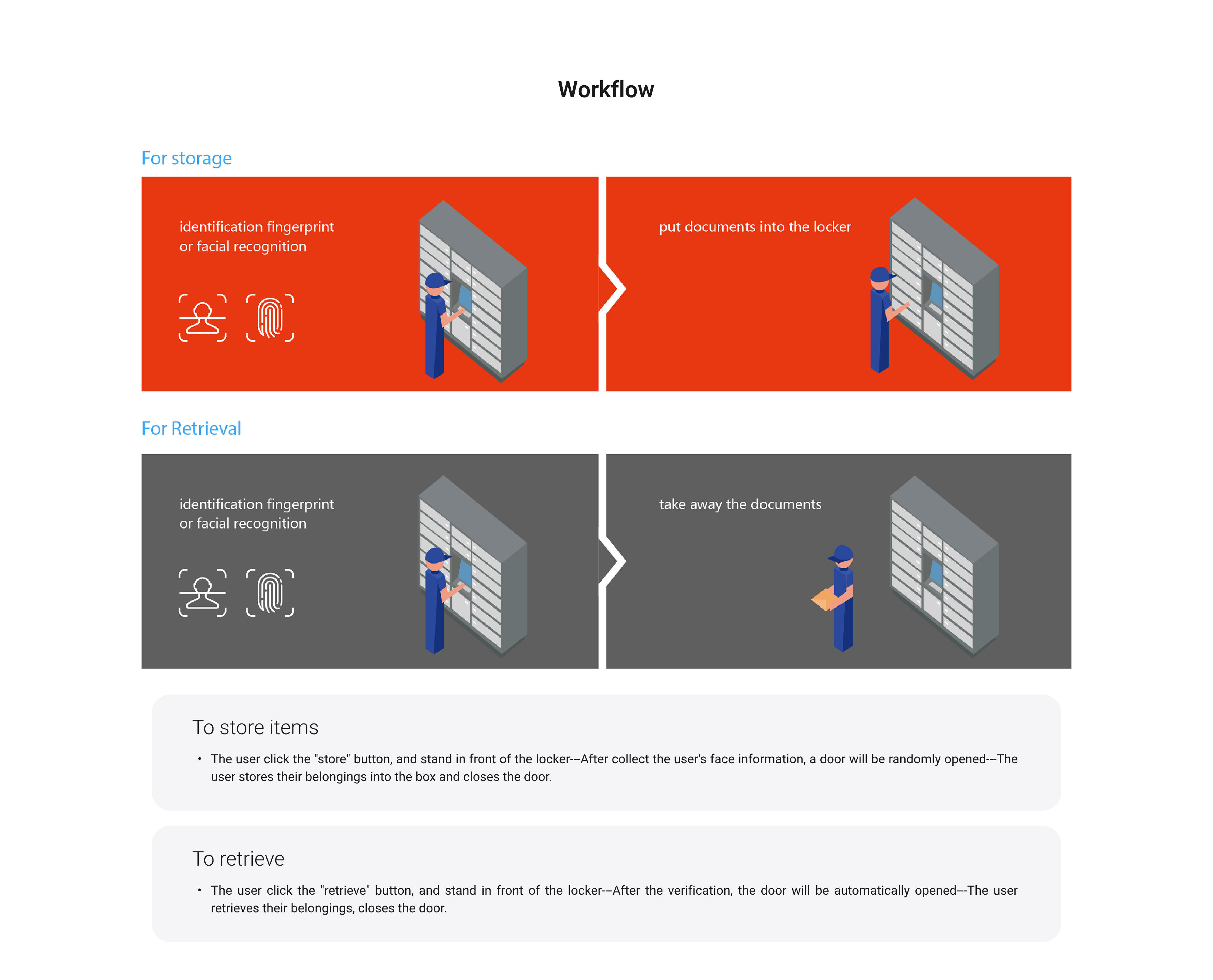 产品中心-6 Smart Storage Locker-p5@2x